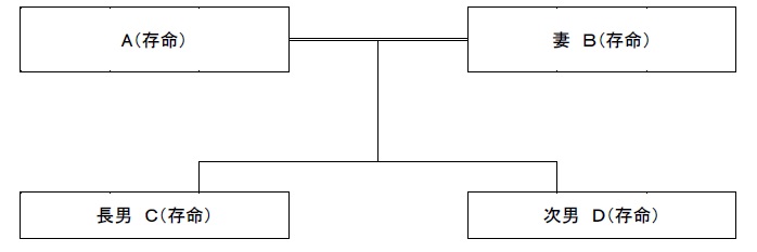 推定相続人の図